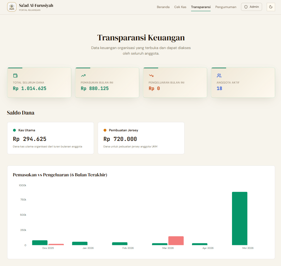 Portal Transparansi